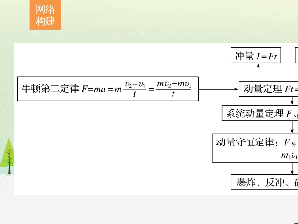 高考数学二轮复习 板块三 专题突破核心考点 规范答题示例3 数列的通项与求和问题课件 (13)_第2页