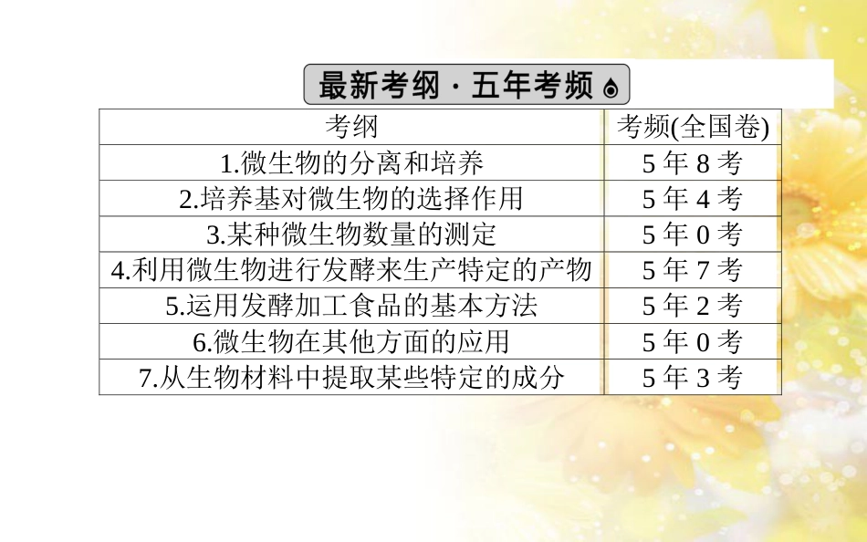 中考数学总复习 专题一 图表信息课件 新人教版 (124)_第2页