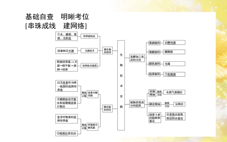 中考数学总复习 专题一 图表信息课件 新人教版 (124)_第3页