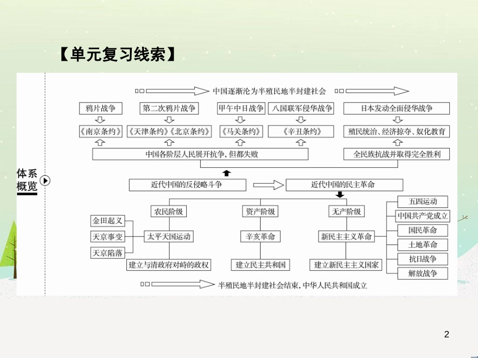 高考地理 技法点拨——气候 1 (762)_第2页