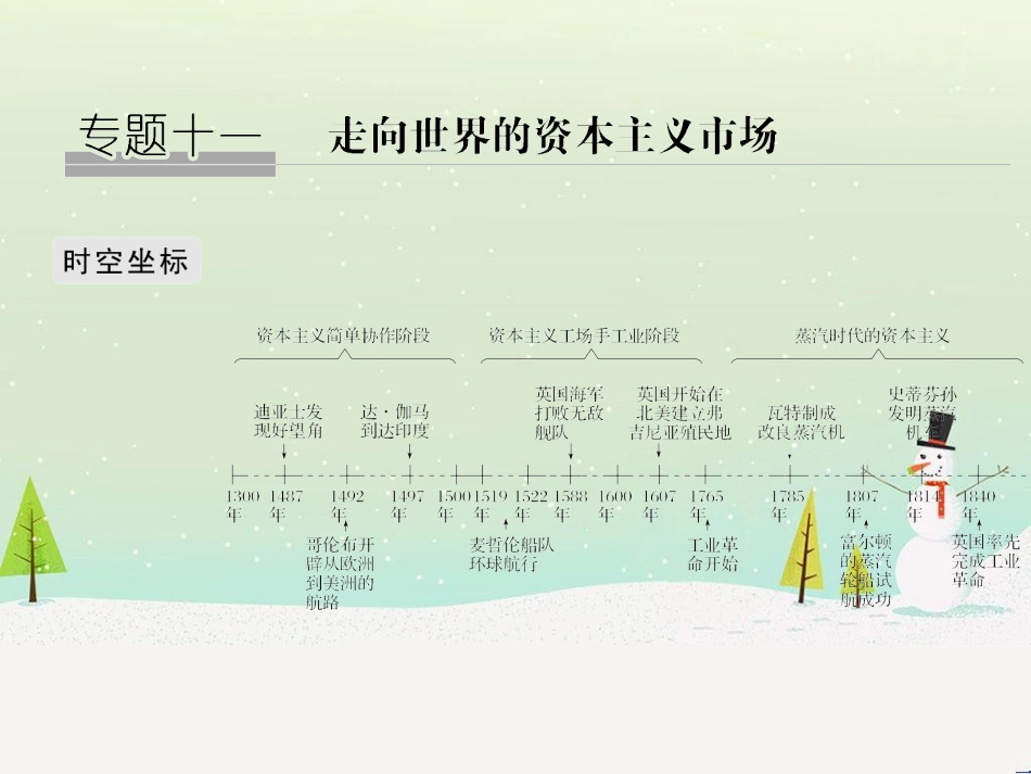 高考地理二轮总复习 微专题1 地理位置课件 (545)_第1页