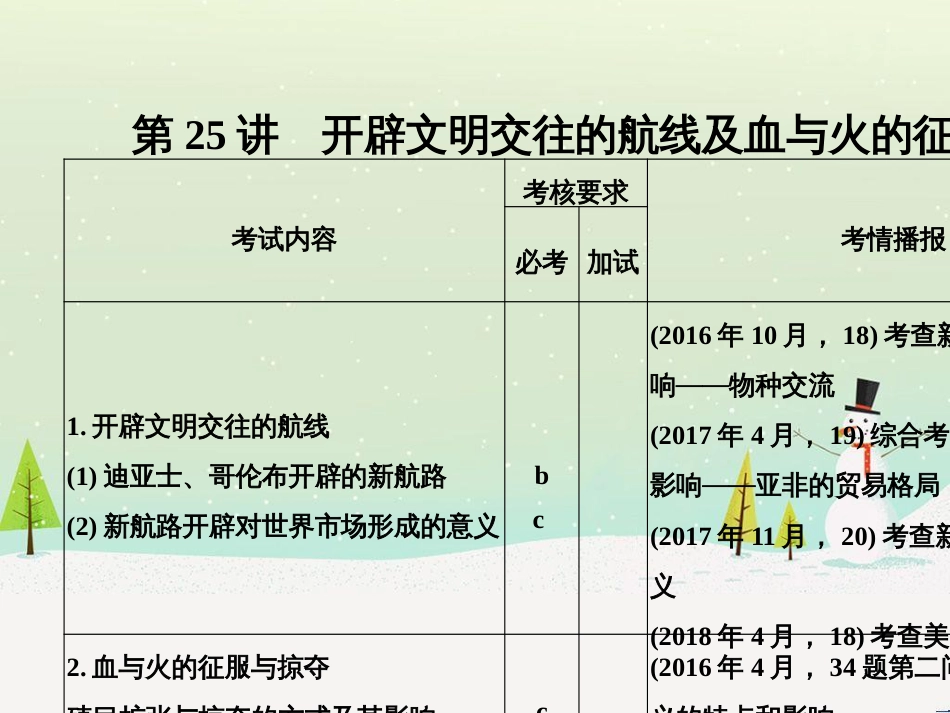 高考地理二轮总复习 微专题1 地理位置课件 (545)_第2页