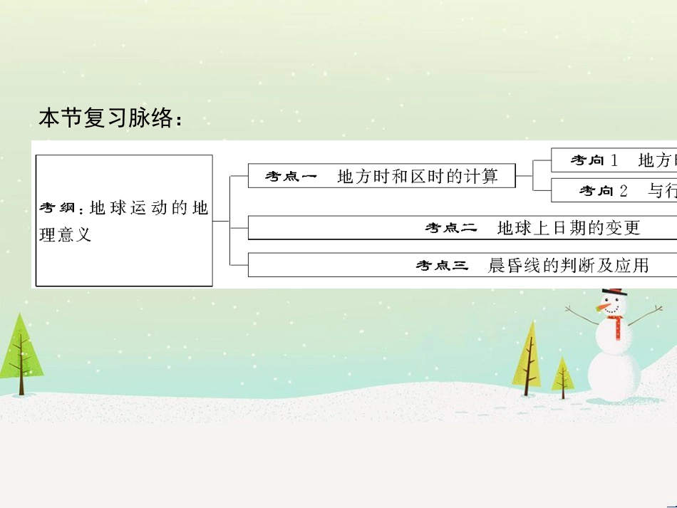 高考地理二轮总复习 微专题1 地理位置课件 (786)_第2页