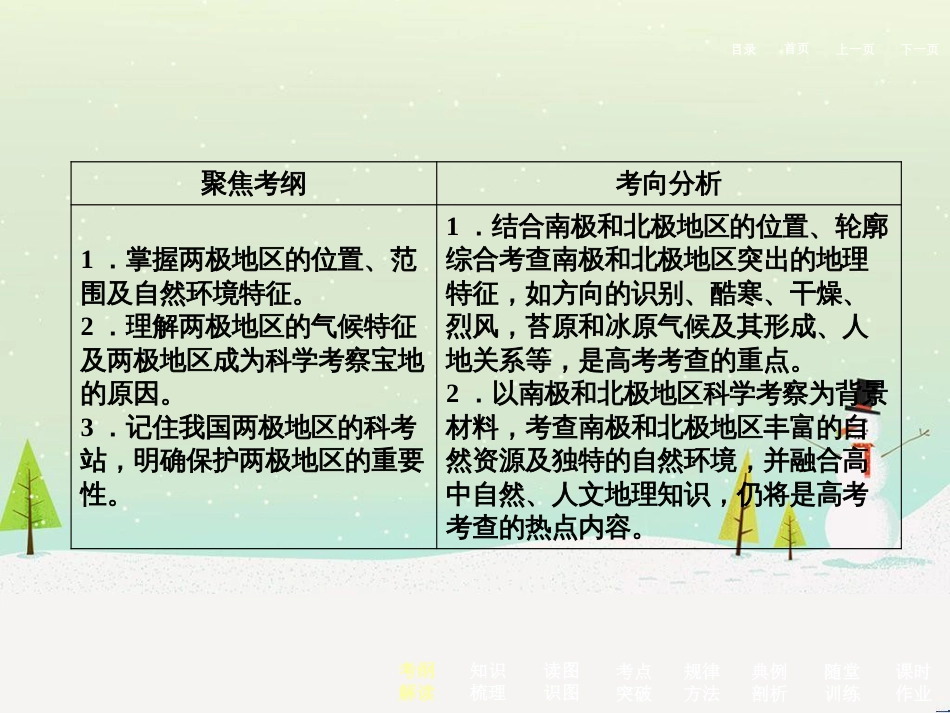 高考地理二轮总复习 微专题1 地理位置课件 (732)_第3页