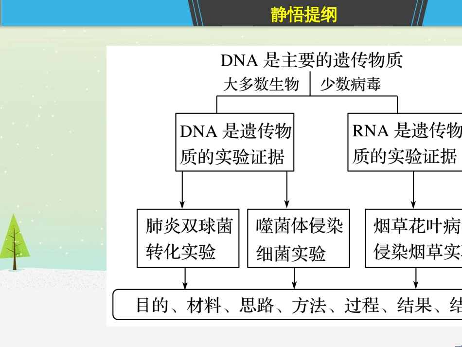 高考地理一轮复习 第1章 宇宙中的地球（含地球和地图）第1节 地球与地球仪课件 湘教版 (14)_第3页