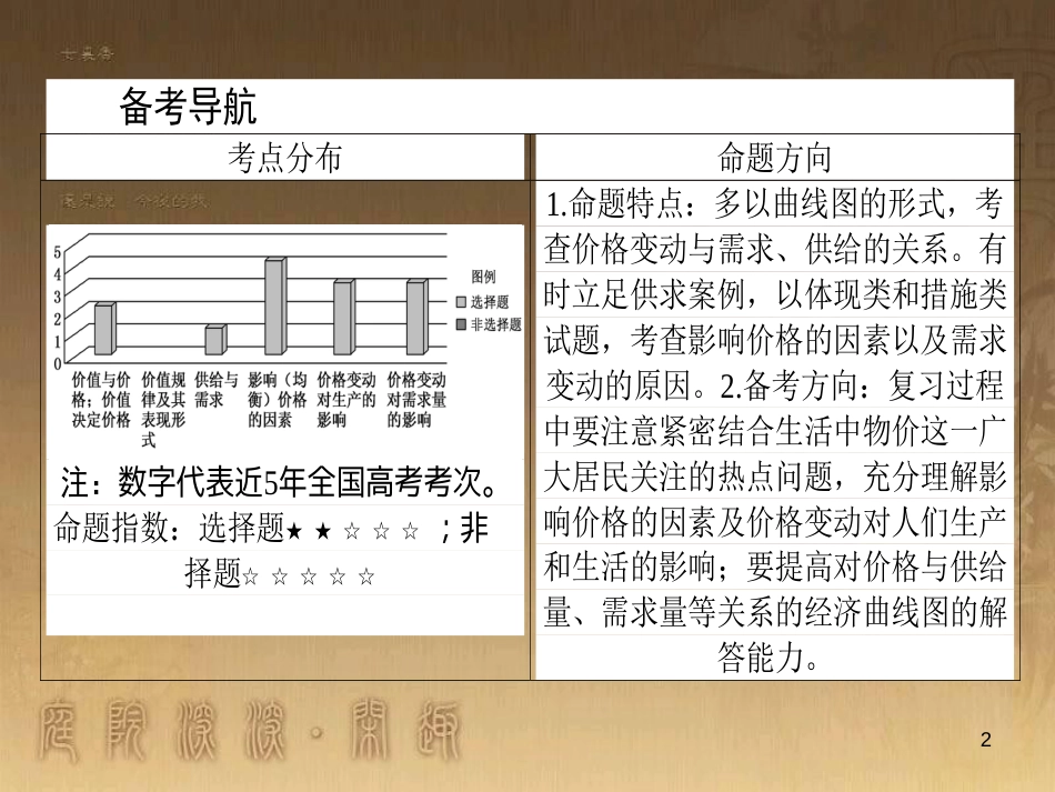 高考政治一轮复习 4.4.2 实现人生的价值课件 新人教版必修4 (143)_第2页