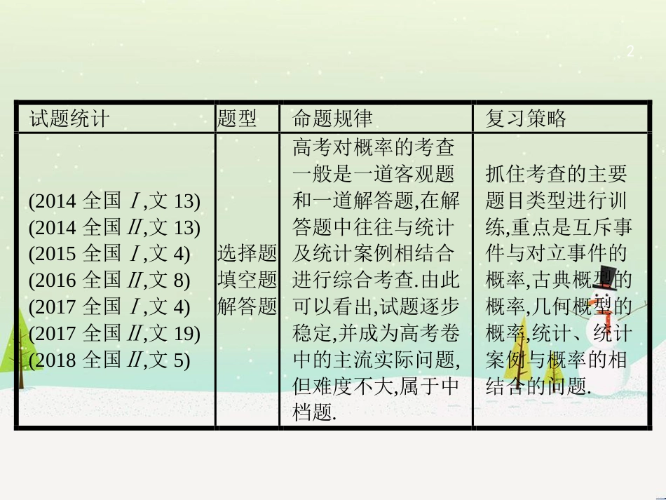 高考数学二轮复习 第一部分 数学方法、思想指导 第1讲 选择题、填空题的解法课件 理 (460)_第2页