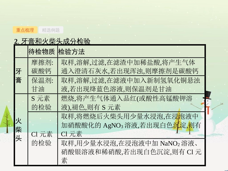 高考化学大二轮复习 第二部分 试题强化突破 25 有机推断(第26题)课件 (43)_第3页
