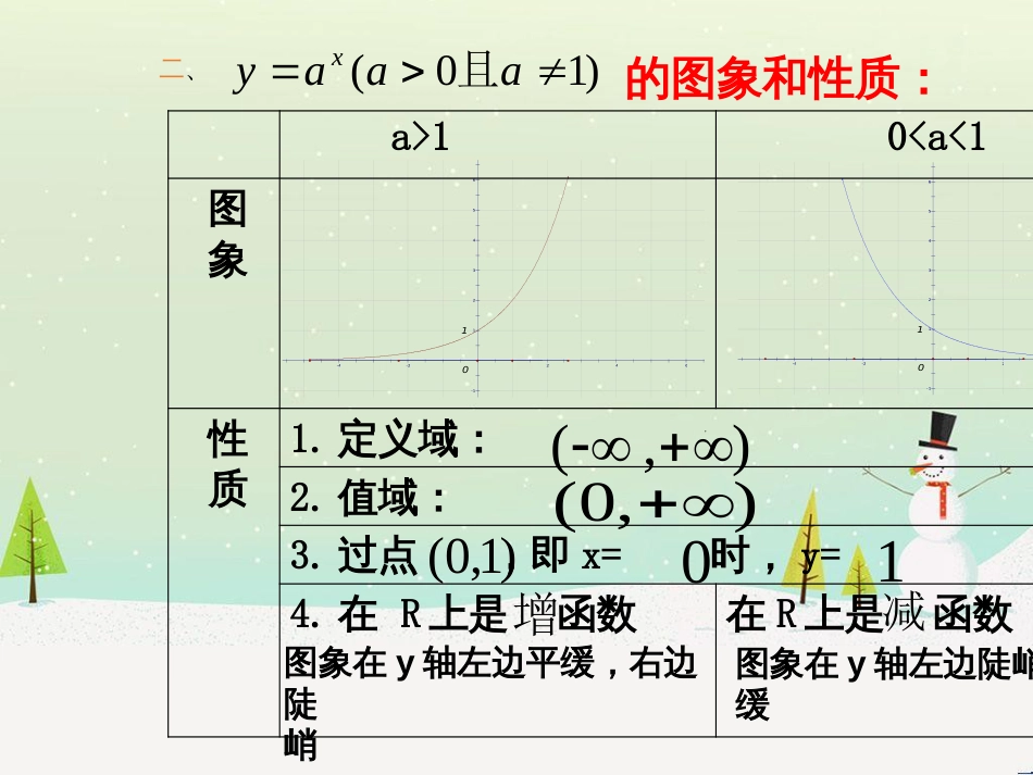 高考地理二轮总复习 微专题1 地理位置课件 (169)_第3页