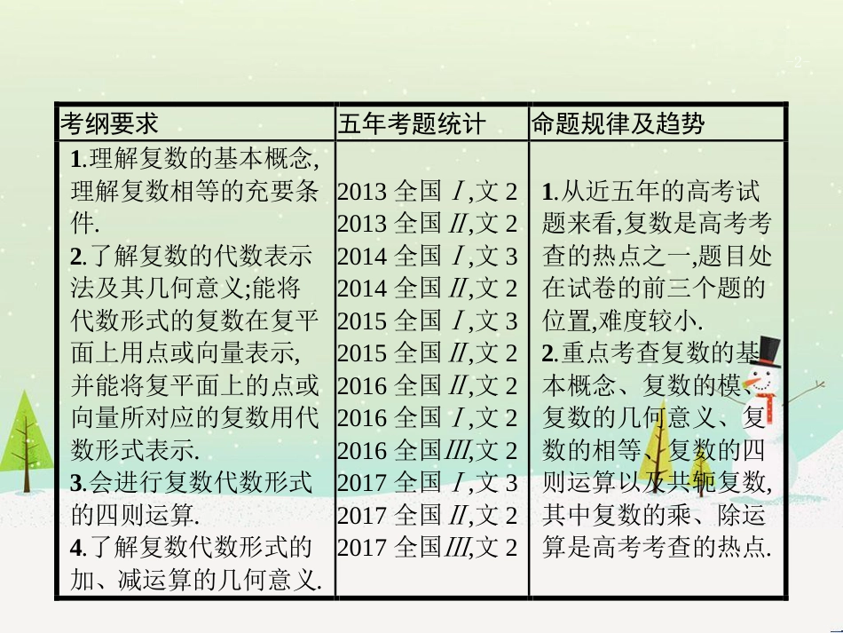 高考数学一轮复习 1.1 集合的概念与运算课件 文 (29)_第2页