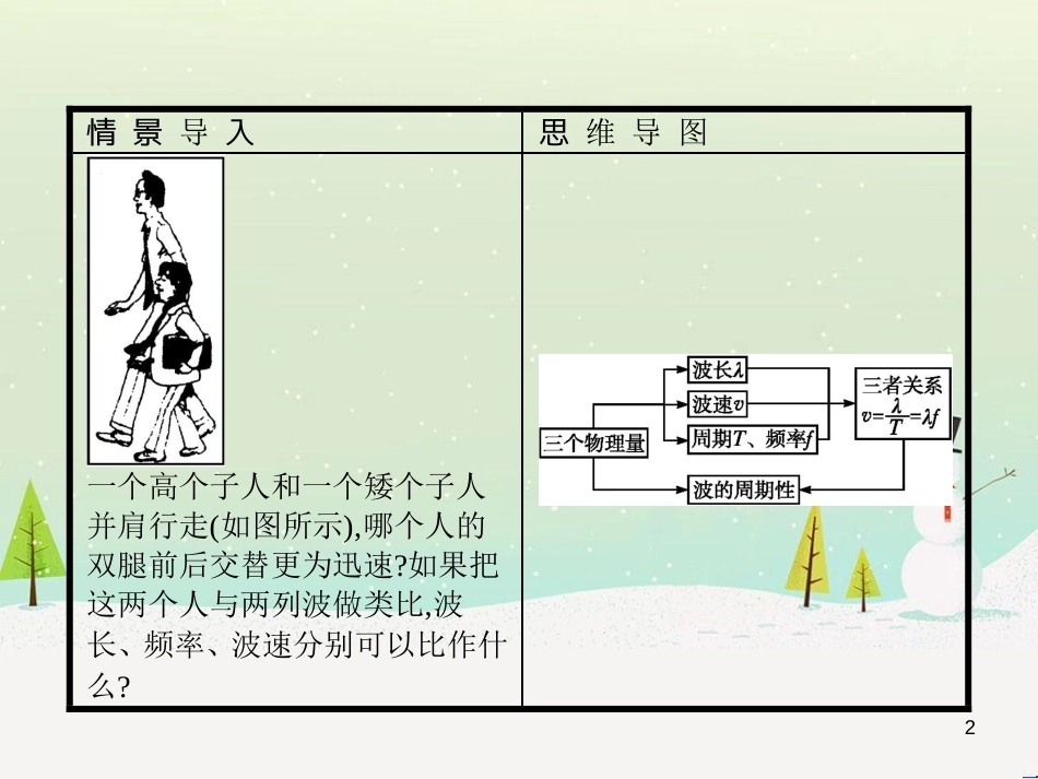 高中地理 1.1 地球的宇宙环境课件 湘教版必修1 (100)_第2页