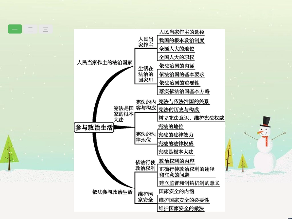 高考数学一轮复习 2.10 变化率与导数、导数的计算课件 文 新人教A版 (15)_第3页