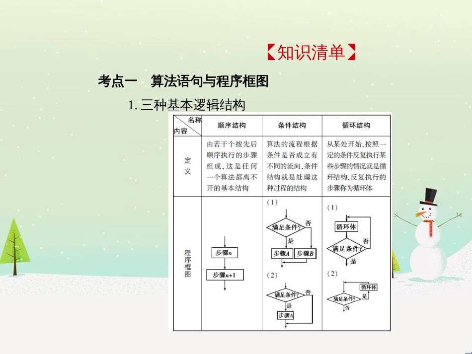 高考地理二轮总复习 微专题1 地理位置课件 (198)_第2页