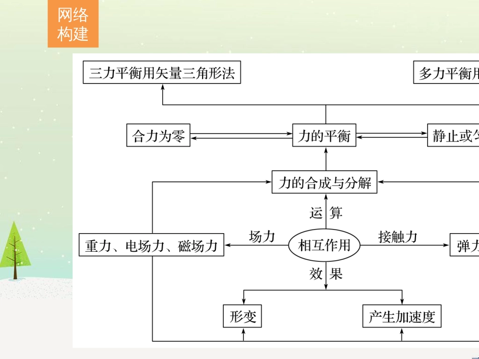 高考数学二轮复习 板块三 专题突破核心考点 规范答题示例3 数列的通项与求和问题课件 (18)_第2页