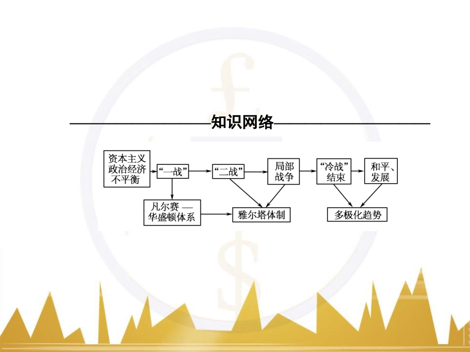 高考历史一轮总复习 专题总结6 人类科技智慧与文艺才华的璀璨成果课件 (22)_第2页