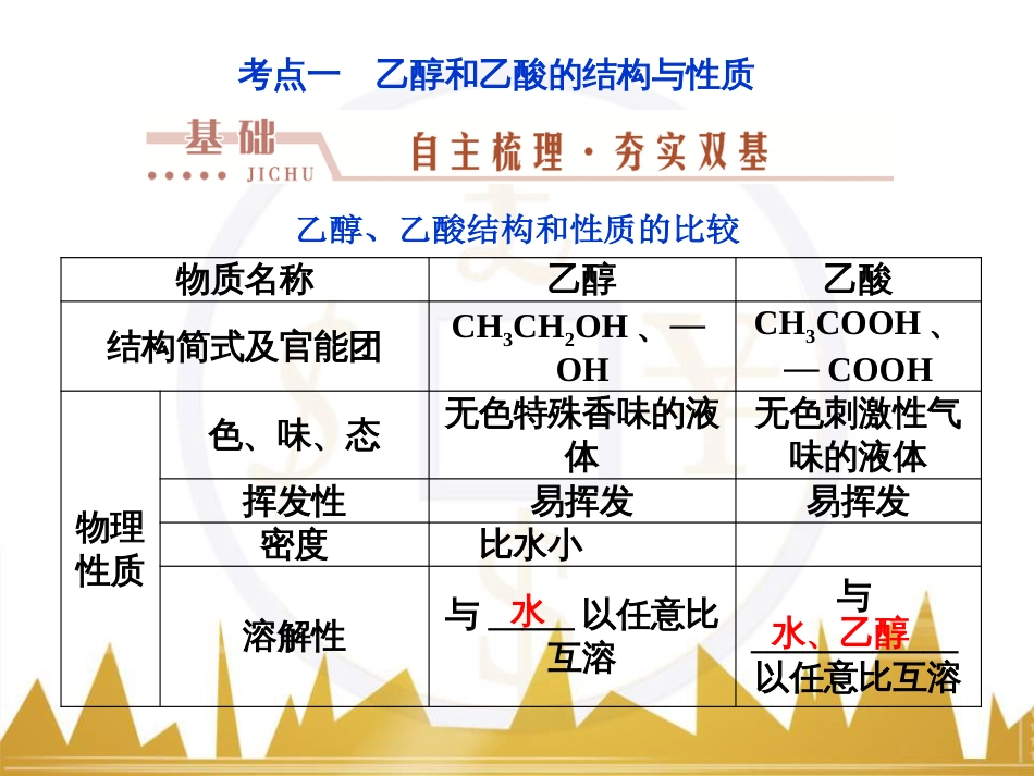 高考化学一轮复习 第一章 从实验学化学 第4讲 物质的量在化学实验中的应用课件 (10)_第3页