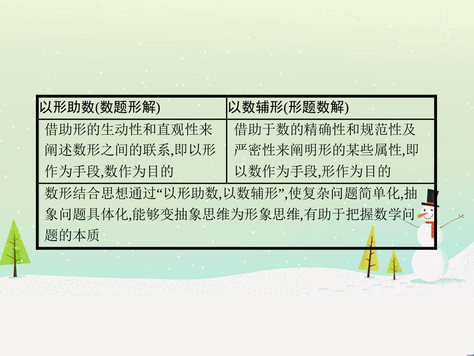 高考数学二轮复习 第一部分 数学方法、思想指导 第1讲 选择题、填空题的解法课件 理 (506)_第3页