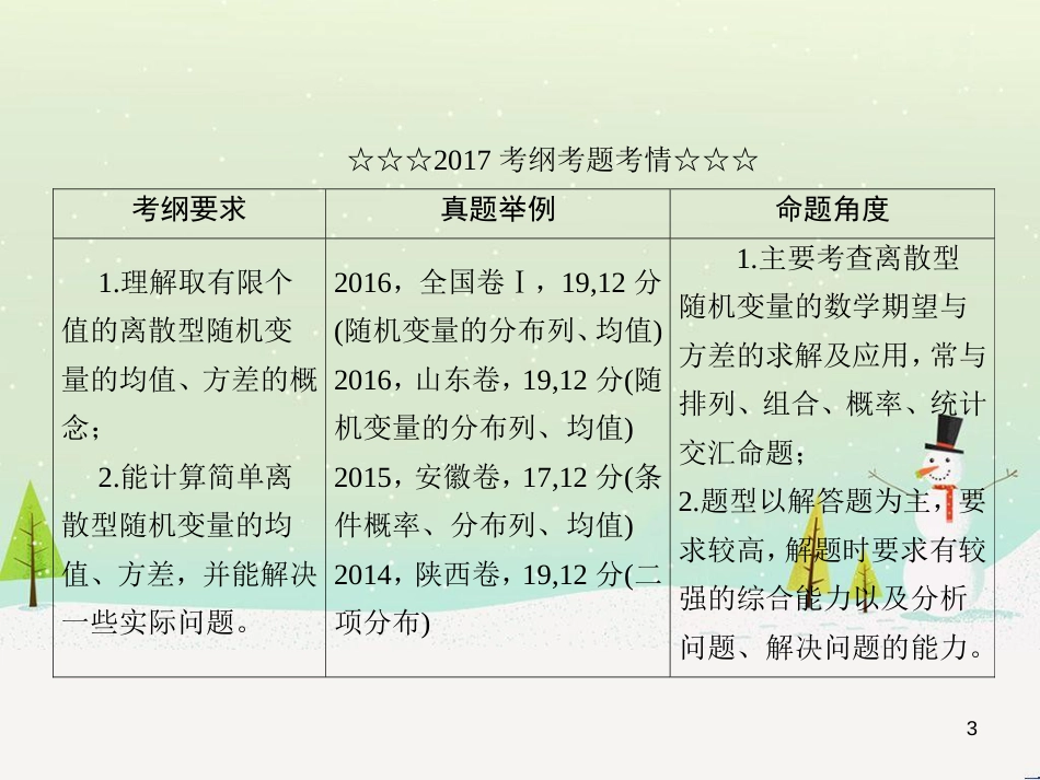 高考数学一轮复习 2.10 变化率与导数、导数的计算课件 文 新人教A版 (208)_第3页