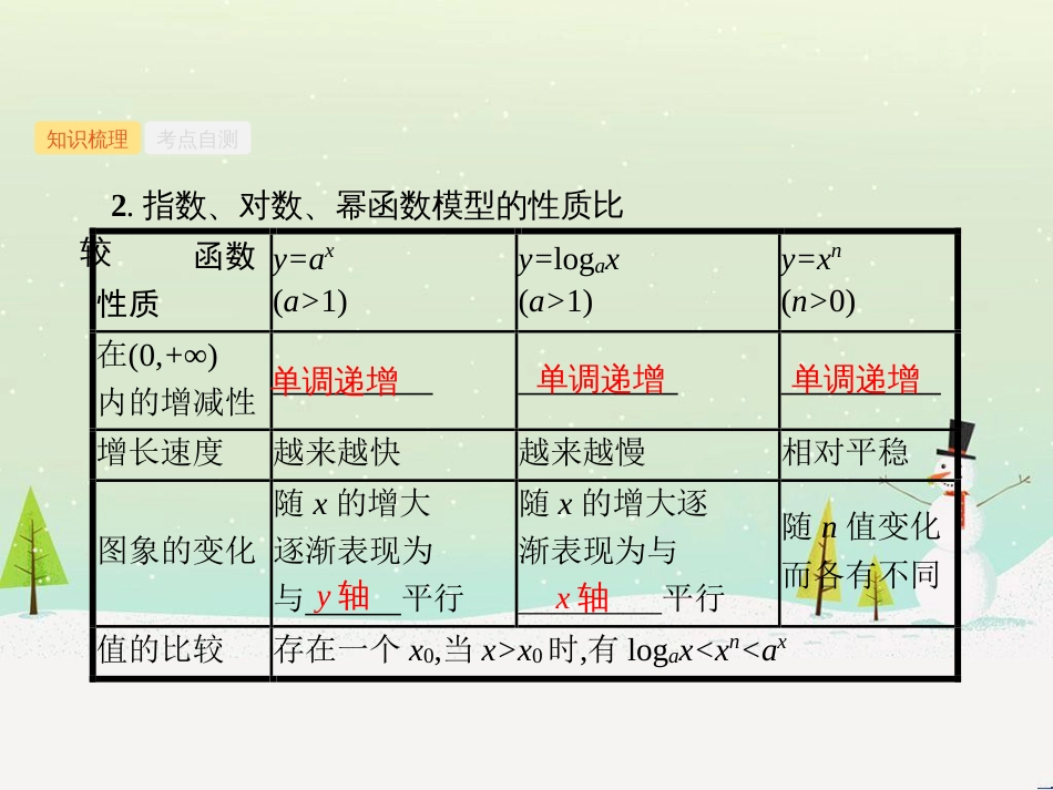 高考数学一轮复习 不等式选讲课件 理 新人教A版 (111)_第3页