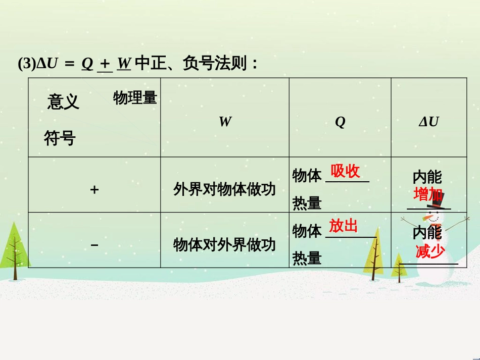 高考地理大一轮复习 第十八章 世界地理 第二节 世界主要地区课件 新人教版 (91)_第3页