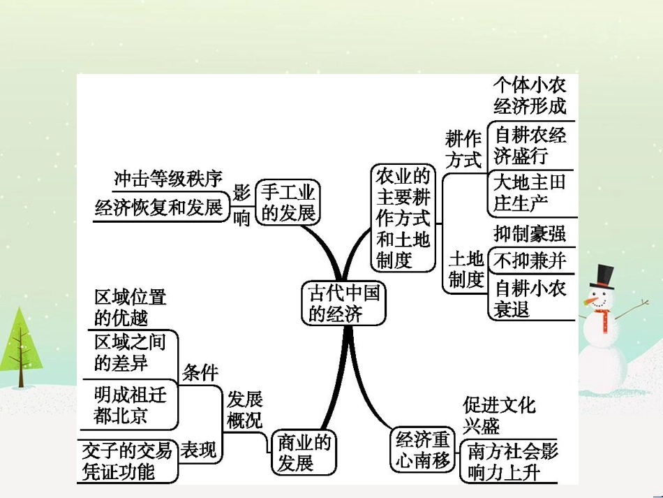 高考化学二轮复习 专题二 化学基本理论 4 物质结构、元素周期律课件 (61)_第2页