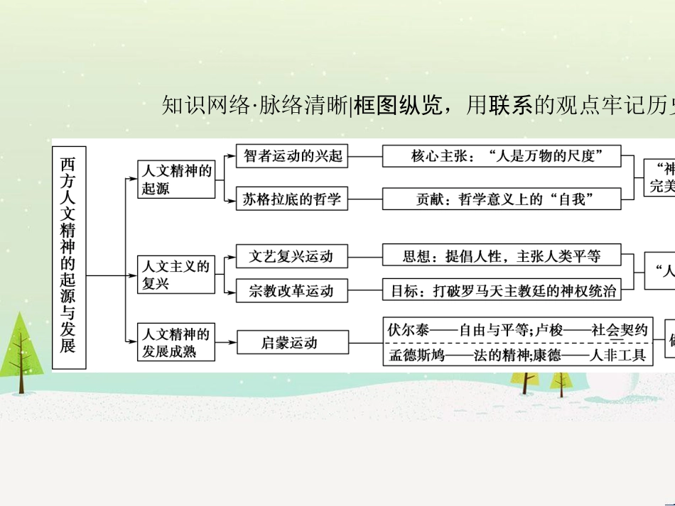 高考历史总复习 高考讲座1 政治文明历程高考第Ⅱ卷非选择题突破课件 人民版 (6)_第3页