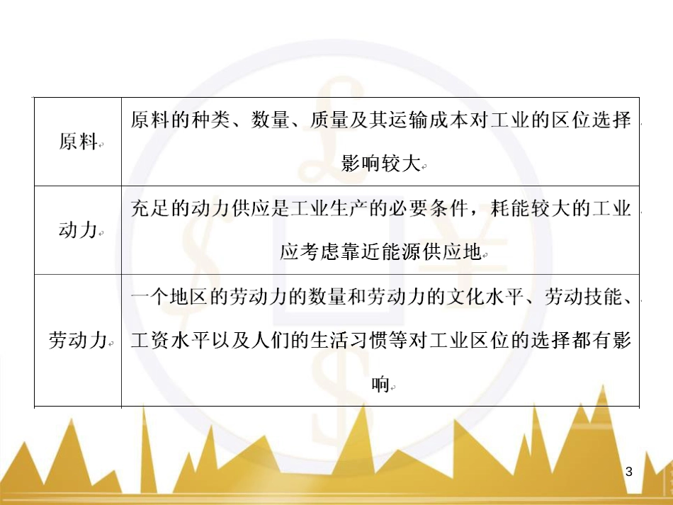 高考语文复习 作文技法点拨 4 议论文论证方法课件 (9)_第3页