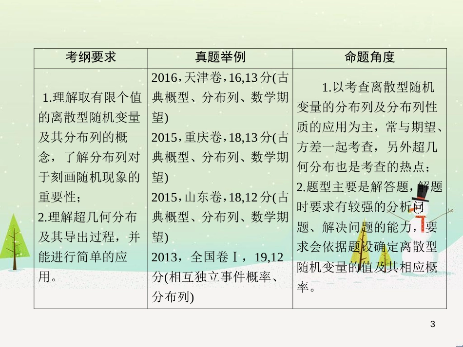 高考数学一轮复习 2.10 变化率与导数、导数的计算课件 文 新人教A版 (210)_第3页