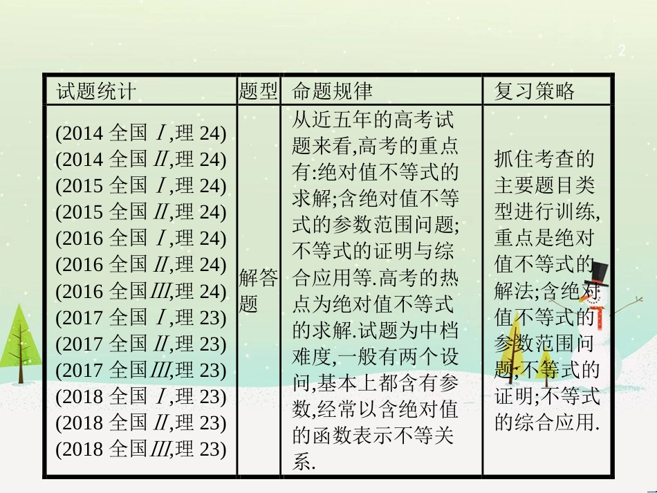 高考数学大二轮复习 第一部分 思想方法研析指导 二 分类讨论思想课件 理 (23)_第2页