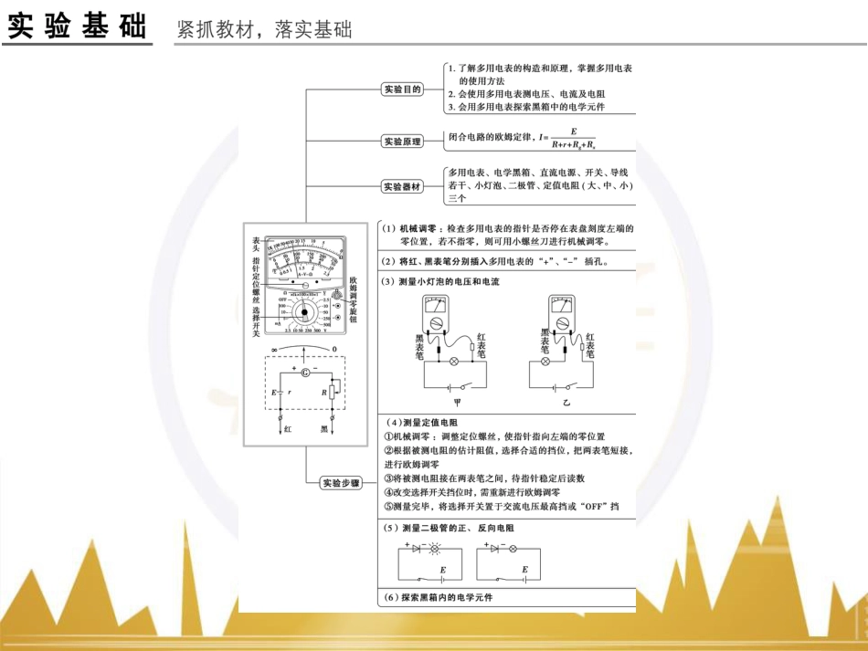 高考物理一轮复习 热学 基础课时3 热力学第一定律与能量守恒定律课件（选修3-3） (23)_第2页