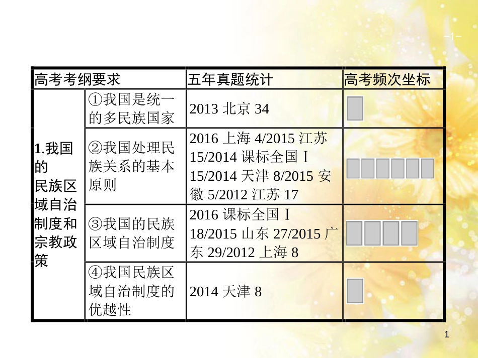 中考数学总复习 专题一 图表信息课件 新人教版 (484)_第1页