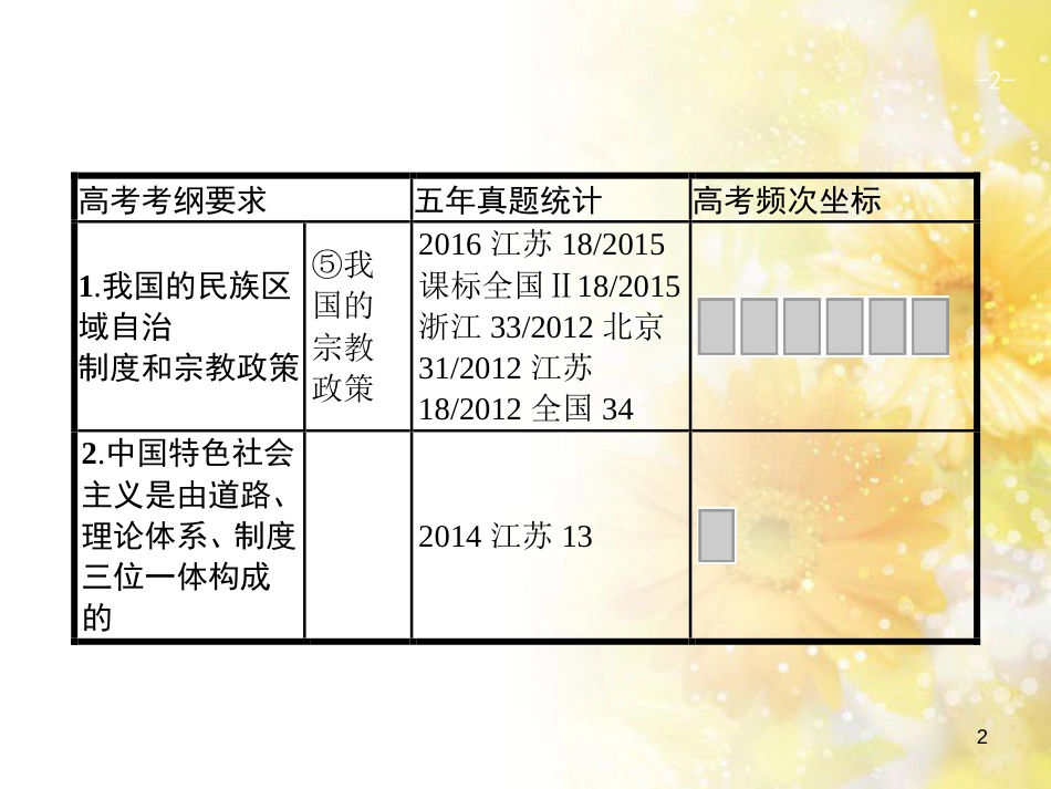 中考数学总复习 专题一 图表信息课件 新人教版 (484)_第2页
