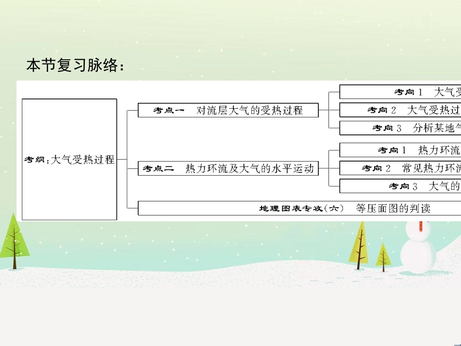 高考地理一轮复习 第1章 宇宙中的地球（含地球和地图）第1节 地球与地球仪课件 湘教版 (119)_第3页