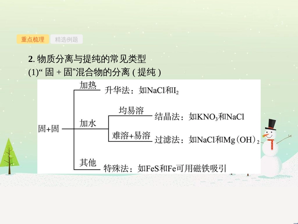 高考化学大二轮复习 第二部分 试题强化突破 25 有机推断(第26题)课件 (44)_第3页