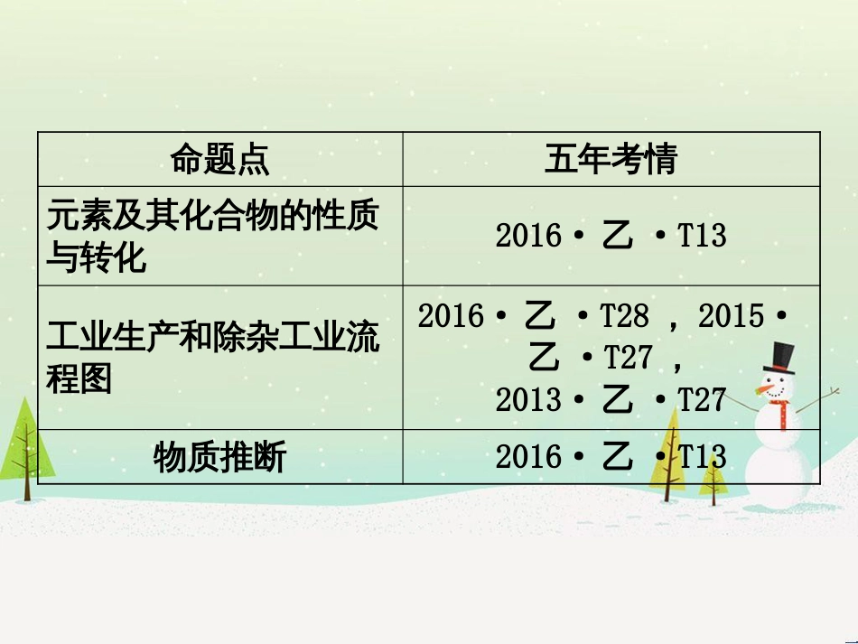 高考地理 技法点拨——气候 1 (906)_第3页