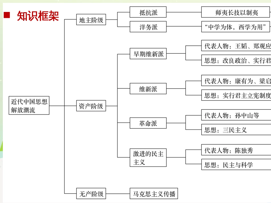 高考地理一轮复习 第1章 宇宙中的地球（含地球和地图）第1节 地球与地球仪课件 湘教版 (71)_第2页