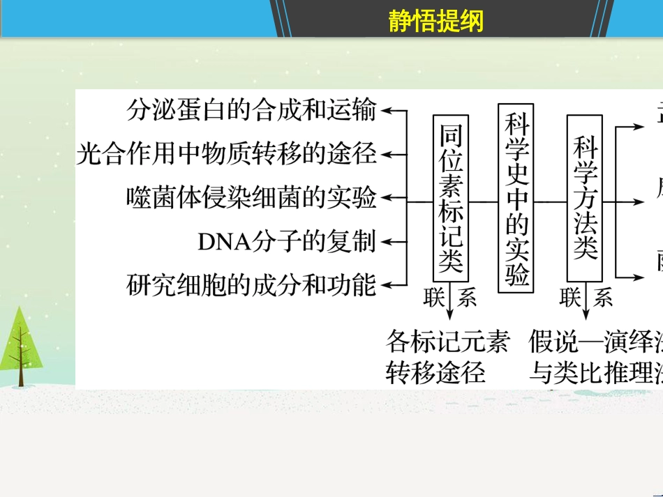 高考地理一轮复习 第1章 宇宙中的地球（含地球和地图）第1节 地球与地球仪课件 湘教版 (24)_第3页