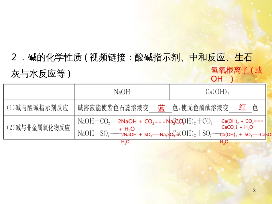 中考数学总复习 专题一 图表信息课件 新人教版 (592)_第3页