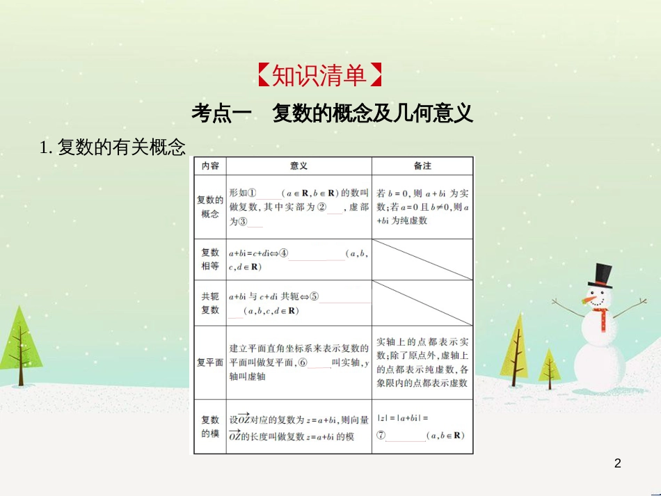 高考地理二轮总复习 微专题1 地理位置课件 (208)_第2页