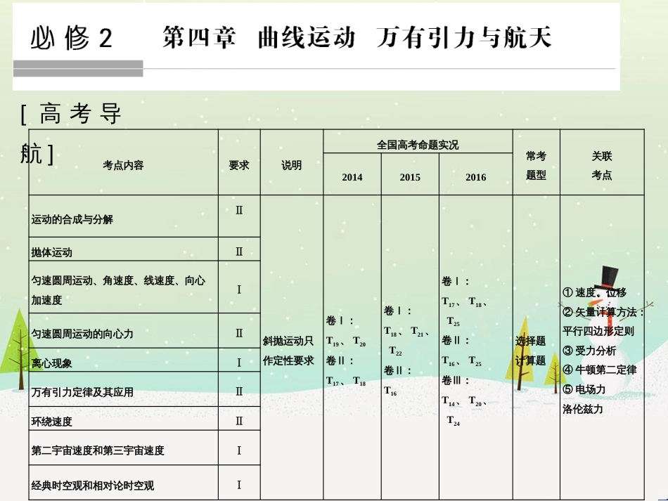 高考地理大一轮复习 第十八章 世界地理 第二节 世界主要地区课件 新人教版 (109)_第1页