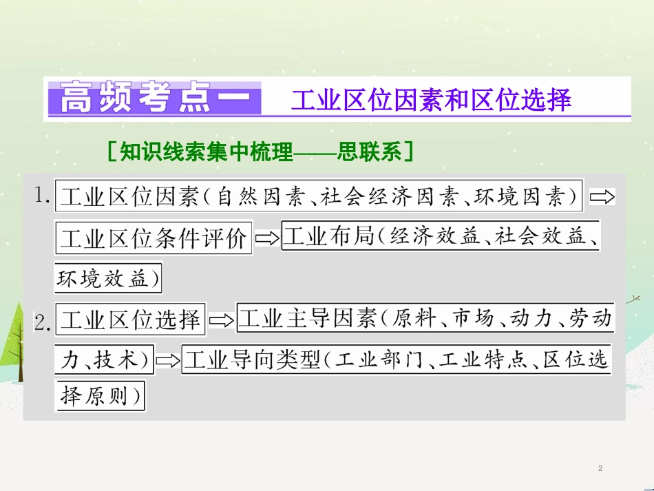 高三地理二轮复习 解题策略篇 强化三大解题能力二 时空定位能力-这是解题之入口课件 (20)_第2页