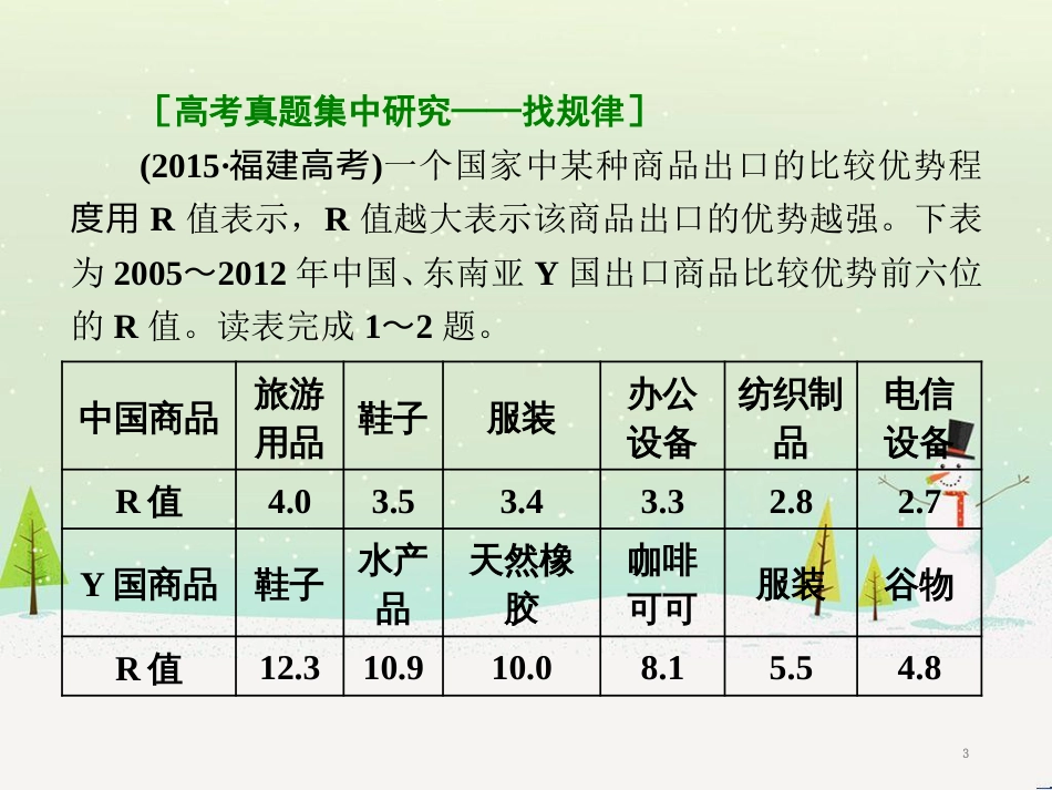 高三地理二轮复习 解题策略篇 强化三大解题能力二 时空定位能力-这是解题之入口课件 (20)_第3页