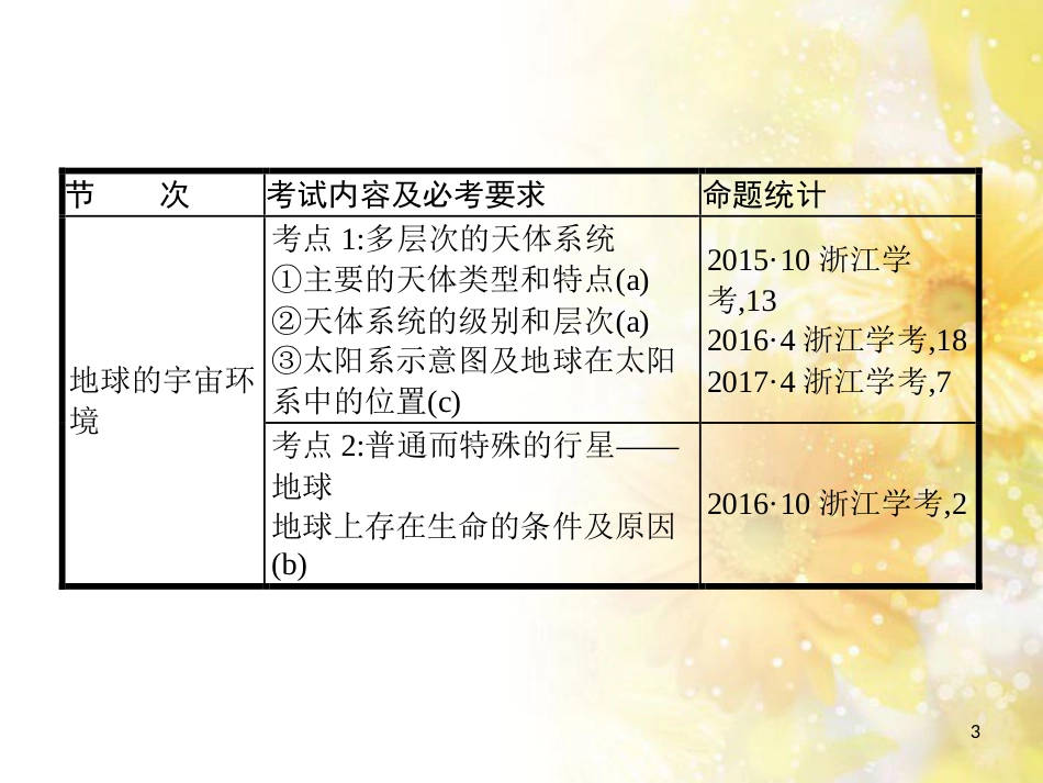 中考数学总复习 专题一 图表信息课件 新人教版 (35)_第3页