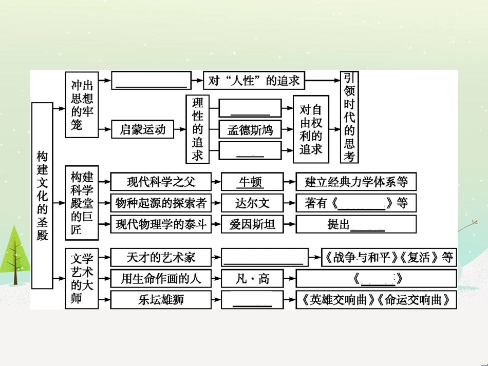 高考数学一轮复习 2.10 变化率与导数、导数的计算课件 文 新人教A版 (110)_第2页