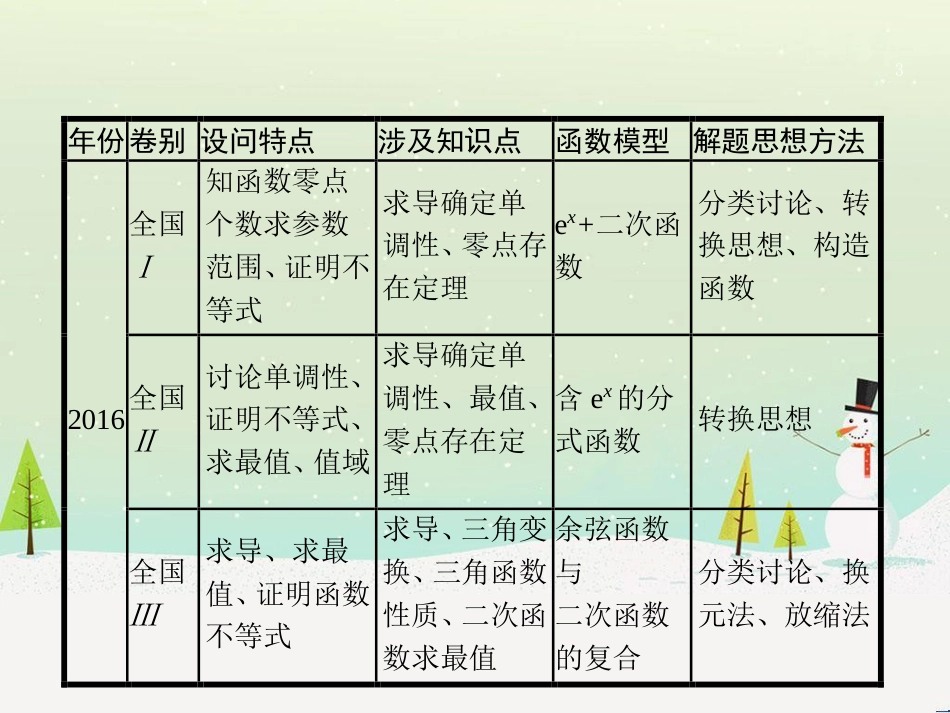 高考数学二轮复习 第一部分 数学方法、思想指导 第1讲 选择题、填空题的解法课件 理 (491)_第3页