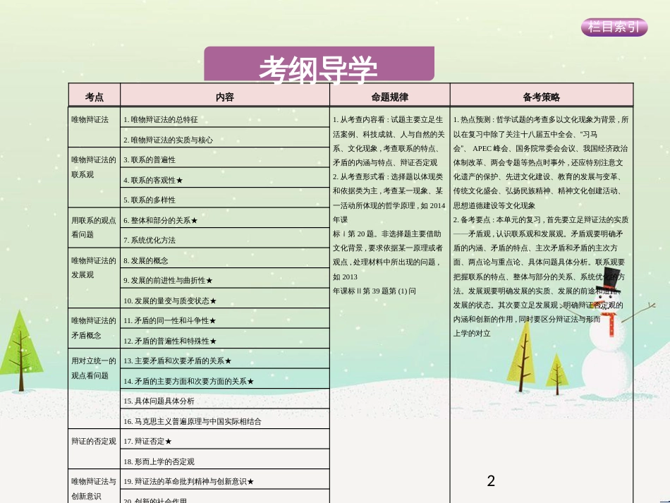 高考政治一轮复习 第二单元 探索世界与追求真理（第3课时）世界的本质课件（必修4） (23)_第2页