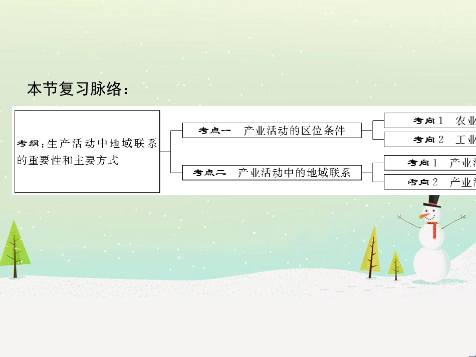 高考地理二轮总复习 微专题1 地理位置课件 (818)_第2页