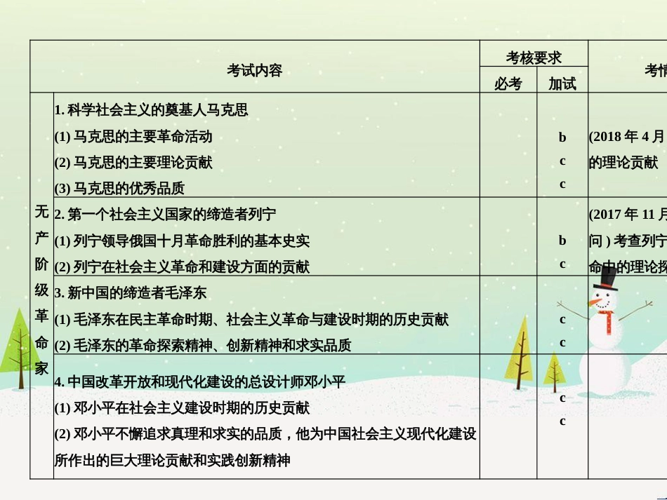高考地理二轮总复习 微专题1 地理位置课件 (567)_第2页