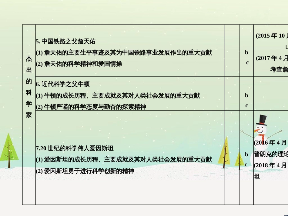 高考地理二轮总复习 微专题1 地理位置课件 (567)_第3页