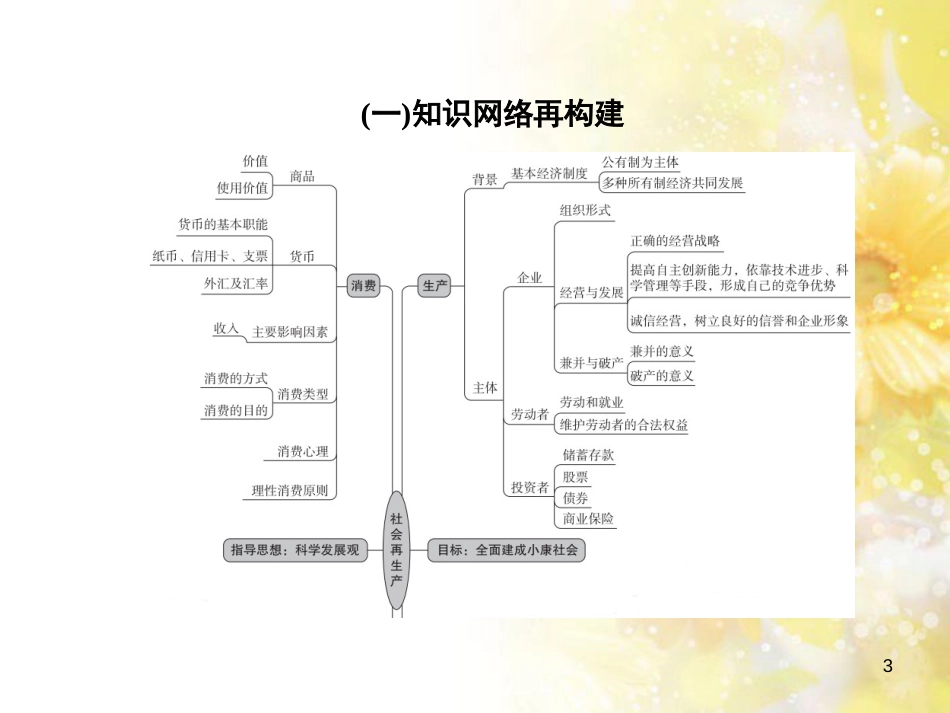 中考数学总复习 专题一 图表信息课件 新人教版 (413)_第3页